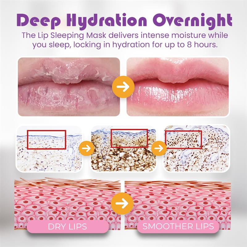 Seurico Lip Care Set - Exfoliate, Reduce Lip Lines, Hydrate