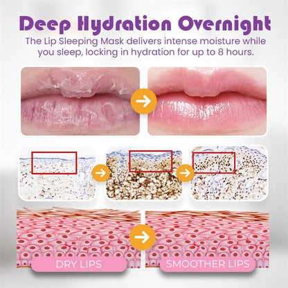 Seurico Lip Care Set - Exfoliate, Reduce Lip Lines, Hydrate