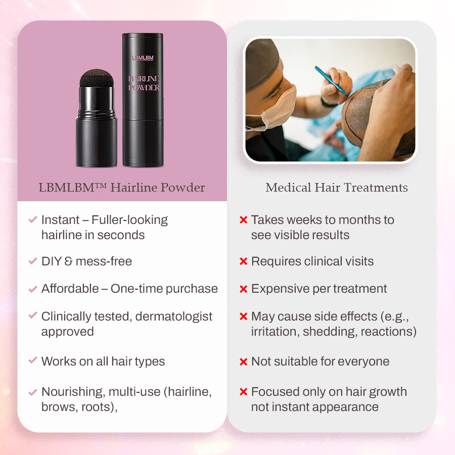 LBMLBM™ Hairline Powder |Seamless Hairline Solution