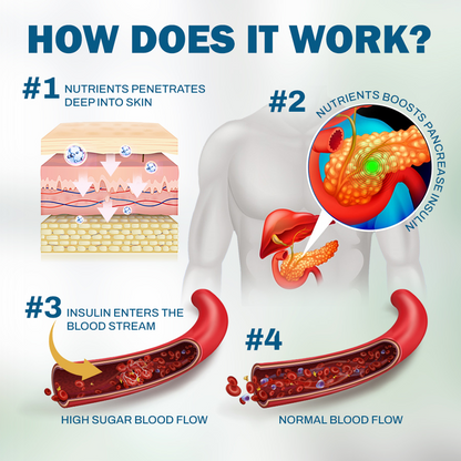 NEGUSY™ Wound & Ulcer Healing Solution