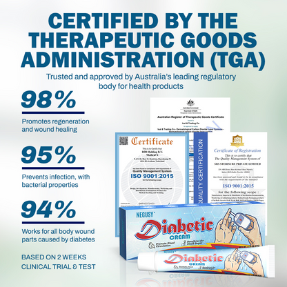 NEGUSY™ Wound & Ulcer Healing Solution