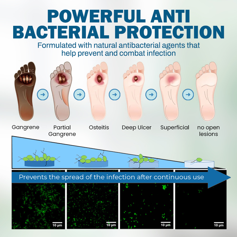 NEGUSY™ Wound & Ulcer Healing Solution