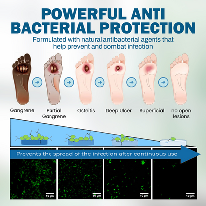 NEGUSY™ Wound & Ulcer Healing Solution