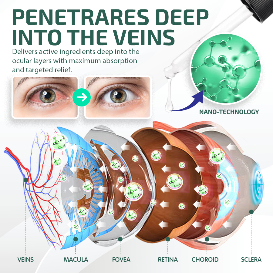 NEGUSY™ Nano Eye Drops Serum