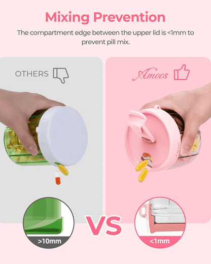 🎁Last Day Promotion🔥Pill Dispenser Bottle with 6 Compartments | Never Miss a Dose Again! 💊⏰