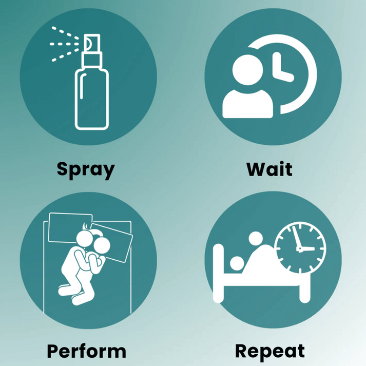 Seaweed Erection Spray