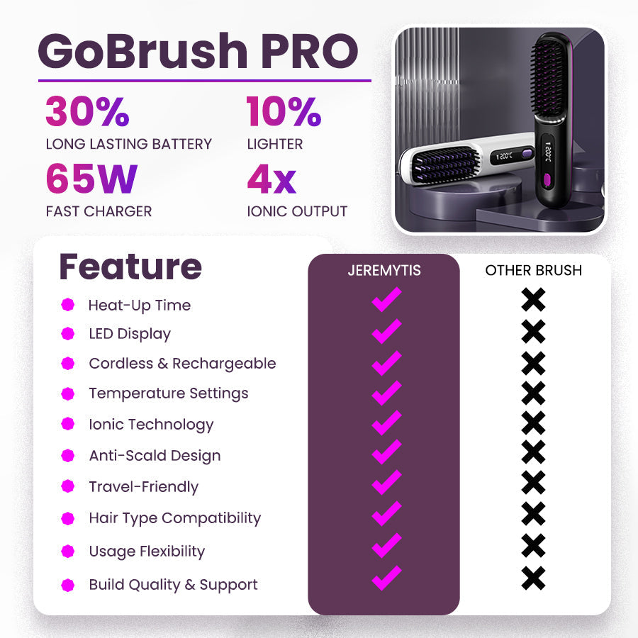 JEREMYTIS Portable Styling Brush - GoBrush PRO