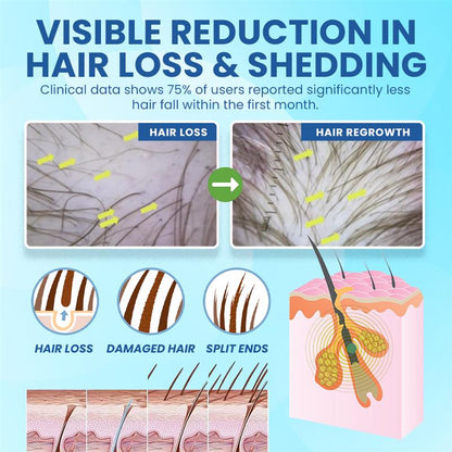 NEGUSY™ Hair Regrowth Stick