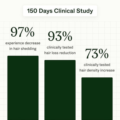 Seurico™ Follicle Boost Activation Serum